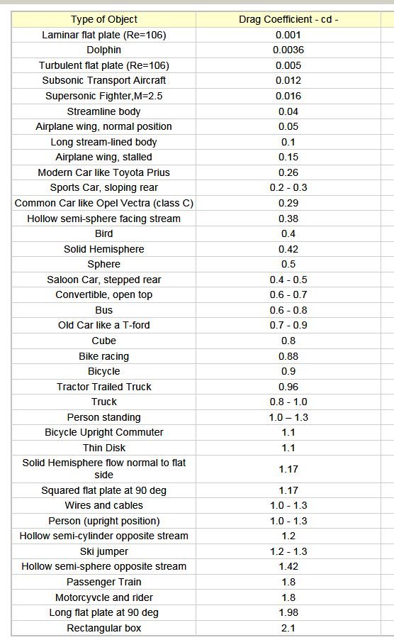 Fuel mileage bmw motorcycles #5