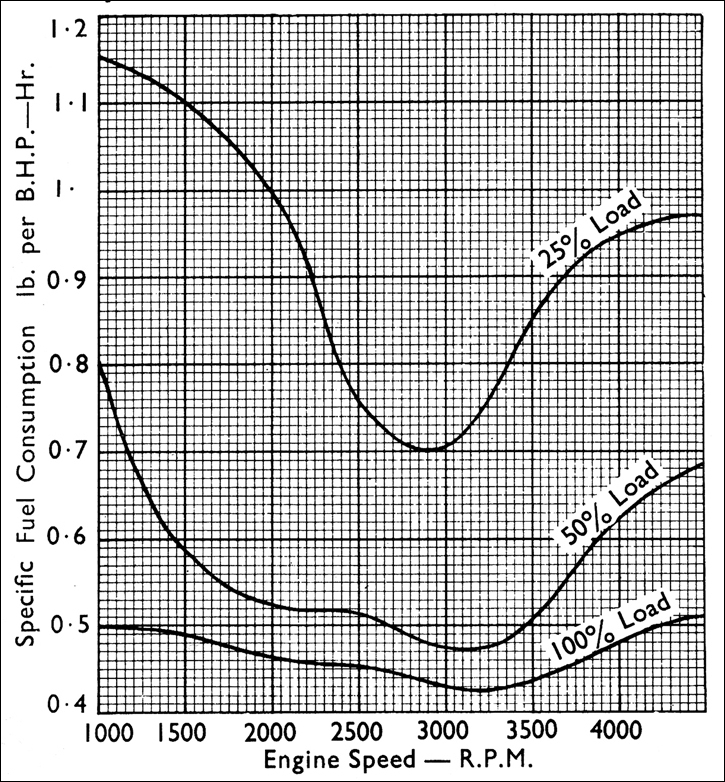 Fuel mileage bmw motorcycles #1