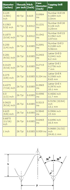 Motorcycle Spoke Gauge Chart