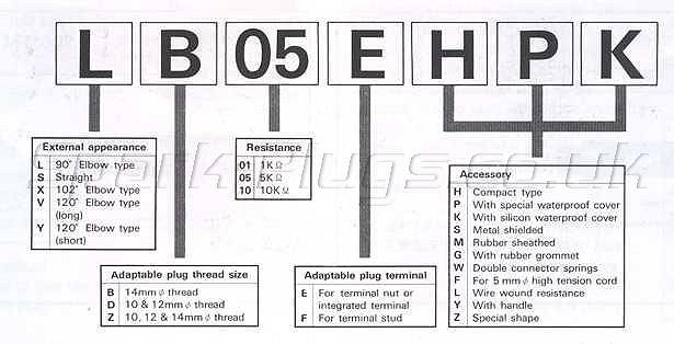 Spark Plug Length Chart