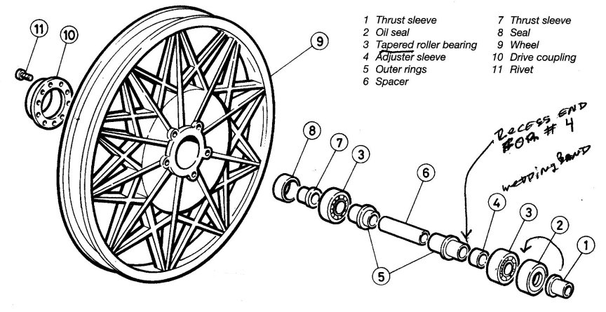 How To Change Motorcycle Rear Wheel Bearings | Reviewmotors.co