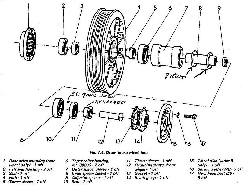 Wheel Bearing Seal Size Chart