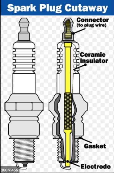 Premium Photo  Close up of spark plug for the engine of the car ignition  system concept ceramic spark for interna